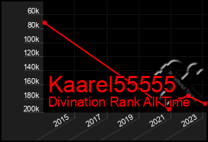 Total Graph of Kaarel55555