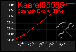 Total Graph of Kaarel55555