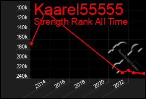 Total Graph of Kaarel55555