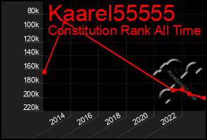 Total Graph of Kaarel55555