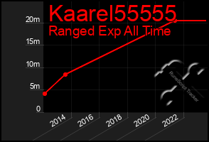 Total Graph of Kaarel55555