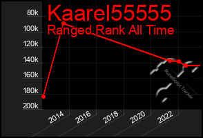Total Graph of Kaarel55555
