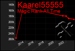 Total Graph of Kaarel55555