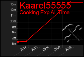 Total Graph of Kaarel55555