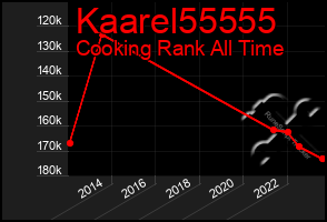 Total Graph of Kaarel55555