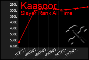 Total Graph of Kaasoor