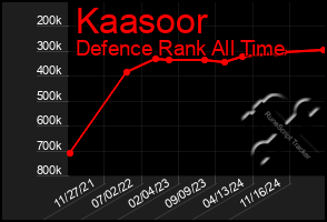 Total Graph of Kaasoor