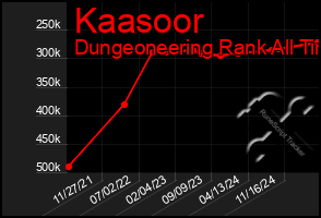 Total Graph of Kaasoor