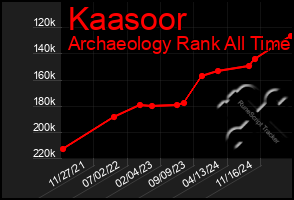 Total Graph of Kaasoor