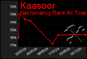 Total Graph of Kaasoor