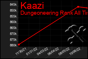 Total Graph of Kaazi