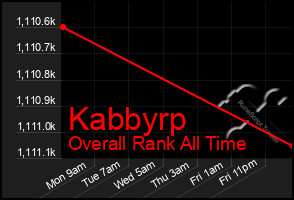 Total Graph of Kabbyrp