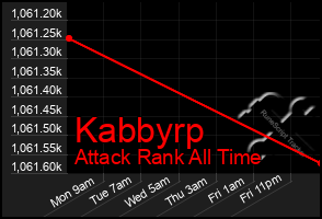 Total Graph of Kabbyrp
