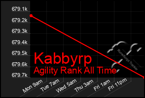 Total Graph of Kabbyrp
