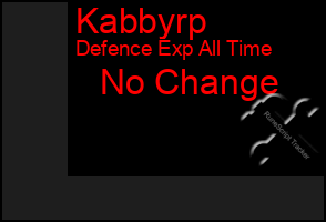 Total Graph of Kabbyrp