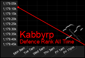 Total Graph of Kabbyrp
