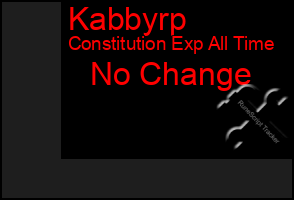 Total Graph of Kabbyrp