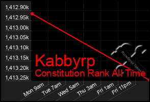 Total Graph of Kabbyrp