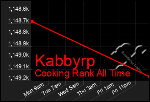 Total Graph of Kabbyrp