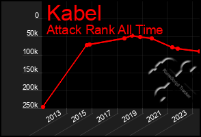 Total Graph of Kabel