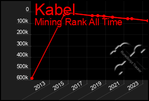 Total Graph of Kabel