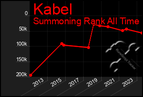 Total Graph of Kabel