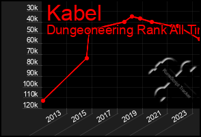 Total Graph of Kabel