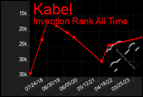 Total Graph of Kabel