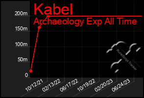 Total Graph of Kabel