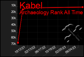 Total Graph of Kabel