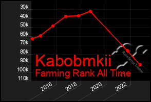 Total Graph of Kabobmkii