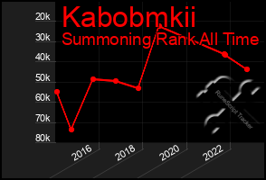 Total Graph of Kabobmkii