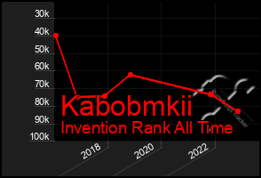 Total Graph of Kabobmkii