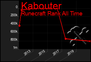 Total Graph of Kabouter