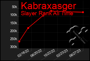 Total Graph of Kabraxasger