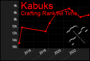 Total Graph of Kabuks