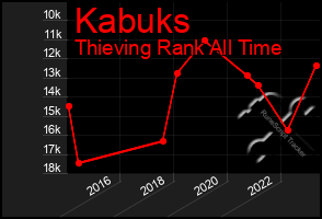 Total Graph of Kabuks