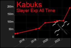 Total Graph of Kabuks