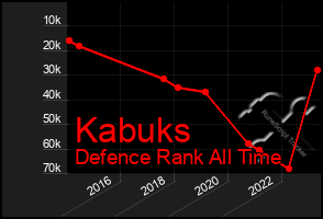 Total Graph of Kabuks