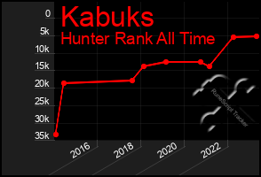 Total Graph of Kabuks