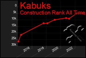 Total Graph of Kabuks