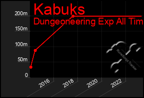 Total Graph of Kabuks