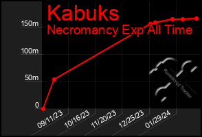 Total Graph of Kabuks