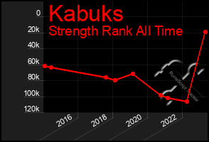 Total Graph of Kabuks