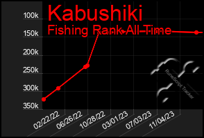 Total Graph of Kabushiki