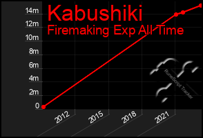 Total Graph of Kabushiki