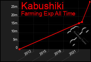 Total Graph of Kabushiki