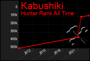 Total Graph of Kabushiki