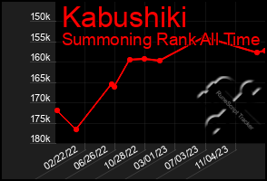 Total Graph of Kabushiki