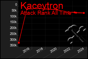 Total Graph of Kaceytron